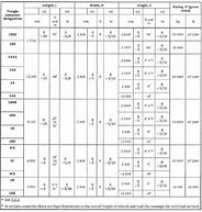 Image result for ISO Container Chart