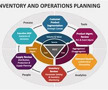 Image result for Sales Inventory Operations Planning