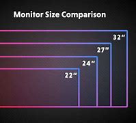 Image result for Screen Size Real Life Comparison