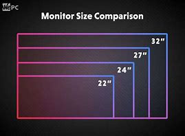 Image result for How Big Is My Screen Size
