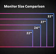 Image result for Inches Display