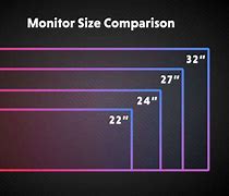 Image result for Monitor Size Comparison Picture