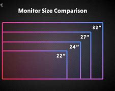 Image result for Display Screen Sizes