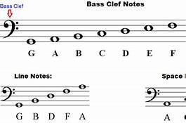 Image result for Printable Bass Clef Note Chart