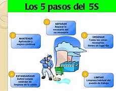 Image result for 5S Espanol