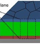 Image result for Polycrystalline Silicon