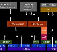 Image result for NAF 8990 NFC