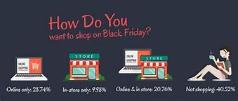 Image result for Black Friday Facts