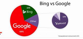 Image result for Bing Search Page