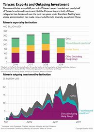 Image result for Taiwan Economy