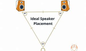 Image result for Speaker Placement