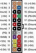 Image result for Power Supply Connector Types