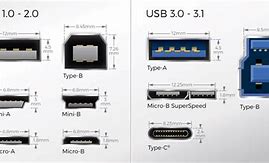 Image result for USB Mini B Dimensions