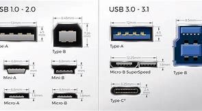 Image result for USBC Plug Dimensions