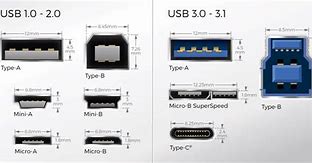 Image result for USB Drive Sizes