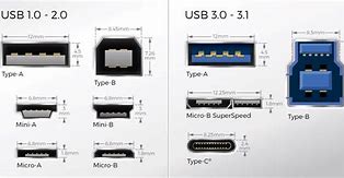 Image result for USB B Dimensions