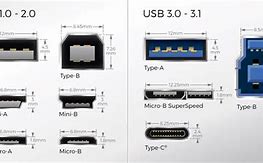 Image result for USBC Domensions