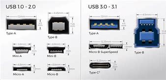 Image result for USB Dimensions Amguos