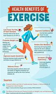 Image result for Benefits of Workout