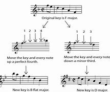 Image result for Changes Piano Letter Notes