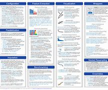Image result for Machine Learning Cheat Sheet