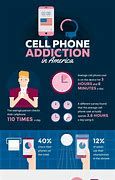 Image result for Cell Phone Addiction Images