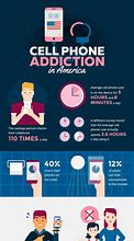 Image result for Smartphone Addiction Poster