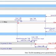 Image result for 4G LTE Network Architecture