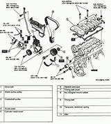 Image result for 2003 Mazda Protege5 Engine