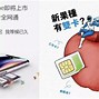 Image result for iPhone Double Sim China