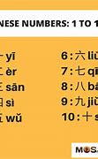 Image result for How to Count to 10 in Chinese