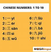 Image result for Chinese Numbers 1 Thru 10