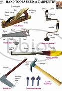 Image result for Carpentry Tools and Their Uses