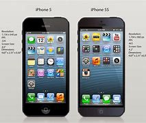 Image result for iPhone 5 iOS 6 UIKit