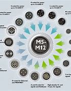 Image result for M12 Ethernet Connector Types