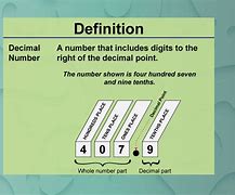Image result for What Does Dotted Decimal Look Like