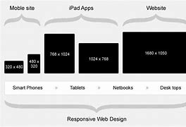 Image result for Web Design Screen Size