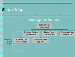 Image result for Web Page Site Map