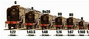Image result for Ratio Model Railway Kits 00 Gauge Signals