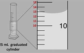 Image result for Measuring Volume Graduated Cylinder