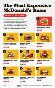 Image result for McDonald's Big Mac Value Meal