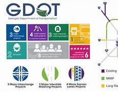 Image result for gdot stock