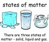 Image result for What Is Matter for Kids