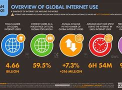 Image result for Information About Internet