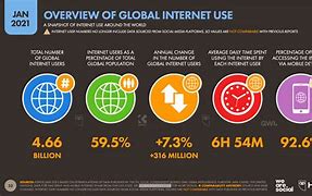 Image result for Global Internet Access