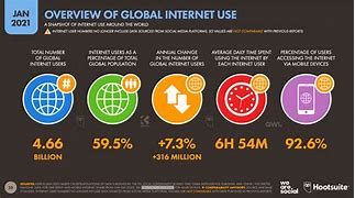 Image result for Internet Users Global