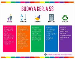 Image result for 5S Bahasa