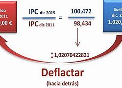 Image result for deflactar