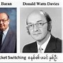 Image result for Packet Switching Human Operator