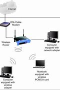 Image result for Set Up Wi-Fi On Computer